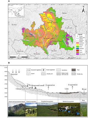 Comprehensive evaluation of the Ruoergai Prairie ecosystem upstream of the Yellow River